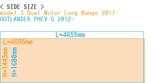 #model 3 Dual Motor Long Range 2017- + OUTLANDER PHEV G 2012-